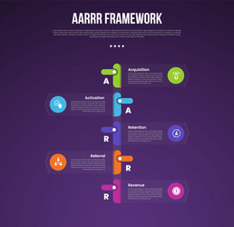 aarrr pirate metrics framework infographic vector image