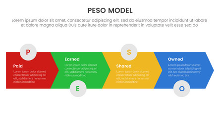 Peso model strategic framework infographic 4 Vector Image
