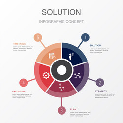 Solution strategy plan execution timetable vector