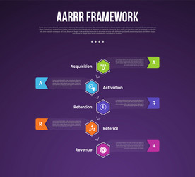 aarrr pirate metrics framework infographic vector image