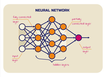 scheme of neural networks with signatures input vector image