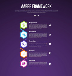 aarrr pirate metrics framework infographic vector image