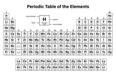 Periodic Table of Elements Chart vector image