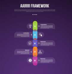 aarrr pirate metrics framework infographic vector image
