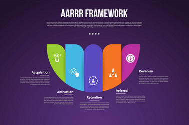 aarrr pirate metrics framework infographic vector image