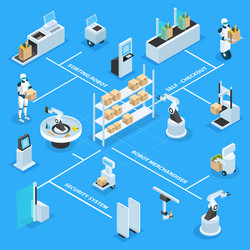 automated shops isometric flowchart vector image