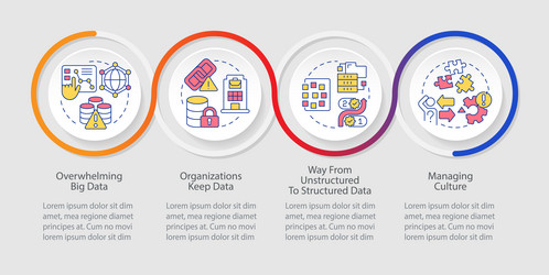 data management challenges loop infographic vector image