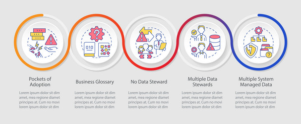 Database governance problem loop infographic vector
