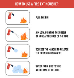 Fire Extinguisher Usage Guide vector image