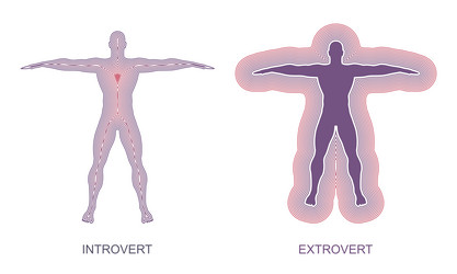 introvert and extrovert comparison human outline vector