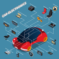 Car electronics isometric composition vector