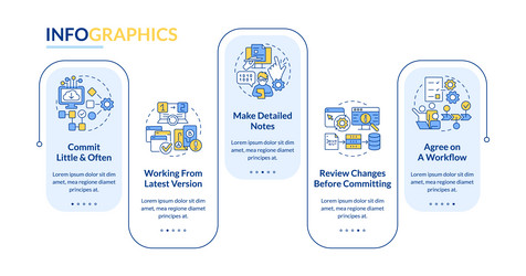 Source code management best practices rectangle vector