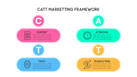 horizontal catt marketing framework visual guide vector image