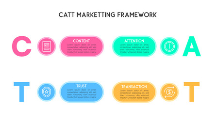 horizontal catt marketing framework visual guide vector image