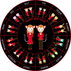 chinese zodiac horoscope wheel rat Vector Image