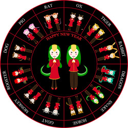chinese zodiac horoscope wheel snake Vector Image