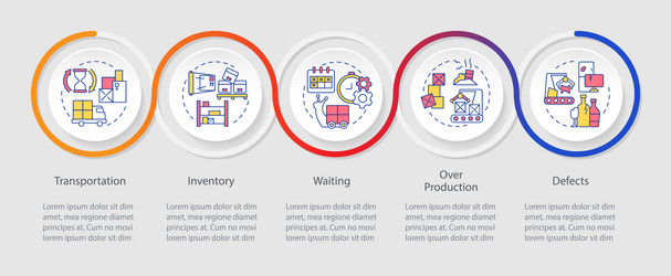 types of muda loop infographic template vector image