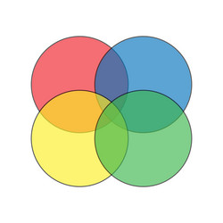 Intersection of four sets euler diagram vector