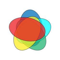 Intersection of five sets venn diagram vector