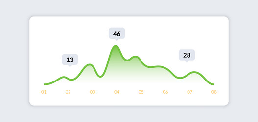 dashboard ui infographic web presentation screen vector image