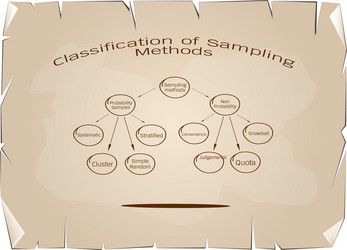 probability sampling and non-probability sampl vector image