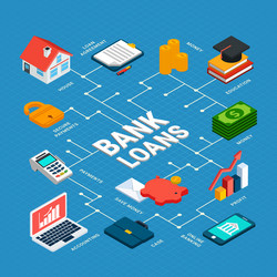 Loaning algorithms isometric flowchart vector