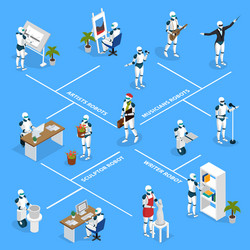 Creative robots isometric flowchart vector