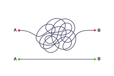 complex and easy simple way from point a to b vector image