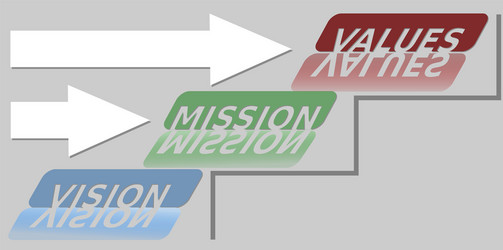 Vision mission and values motivation banner Vector Image