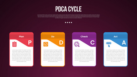 Pdca cycle infographic template with creative box Vector Image