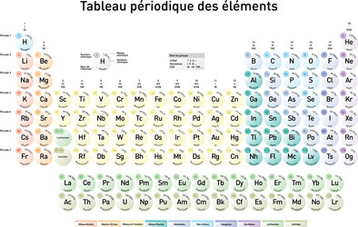 Simple periodic table of the elements french vector