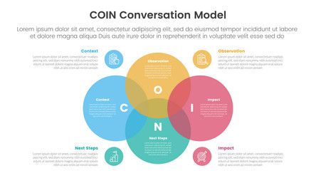 Coin conversation model infographic 4 point stage Vector Image