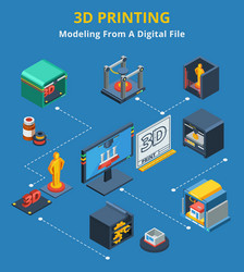 Isometric 3d printing modeling process flowchart vector