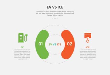ev vs ice technology infographic outline style vector image
