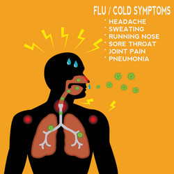 flu and cold symptoms with man inhaling pathogen vector image