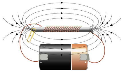 magnetic field lines and battery connection vector image