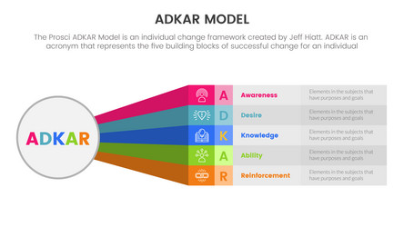 Adkar model change management framework vector