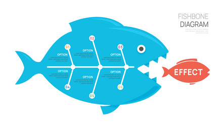 Fishbone diagram cause and effect template Vector Image
