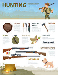 Hunting Infographic with Wildlife Vector Image