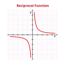 reciprocal function inverse of a given vector image