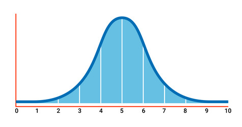 Bell Curve Graph - Statistical Distribution vector