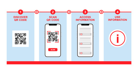 Step-by-step guide in using qr code smartphone vector