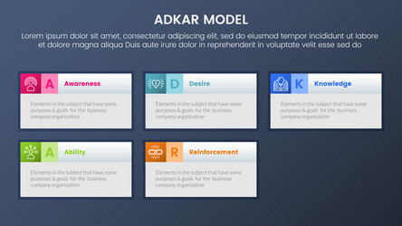 adkar model change management framework vector image