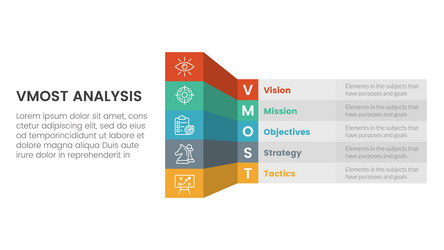 VMOST Analysis Framework - 5 Stage Model vector image