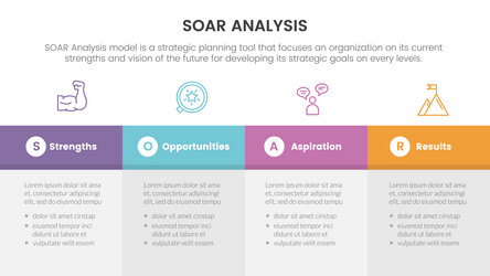 soar analysis framework infographic with table vector image