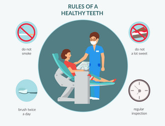 Rules of healthy teeth flat poster template vector