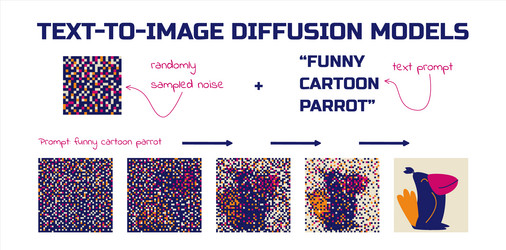 text to image diffusion models vector image