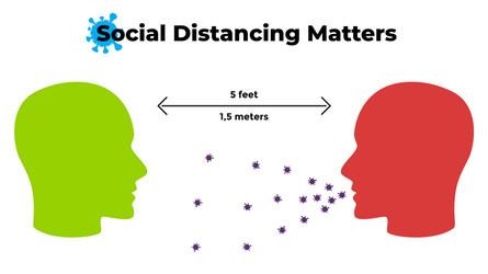 covid19-19 infographic social distancing vector