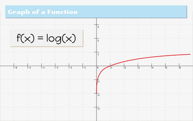 graph of a function vector image
