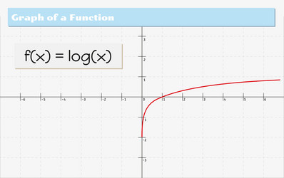 Graph of a function vector